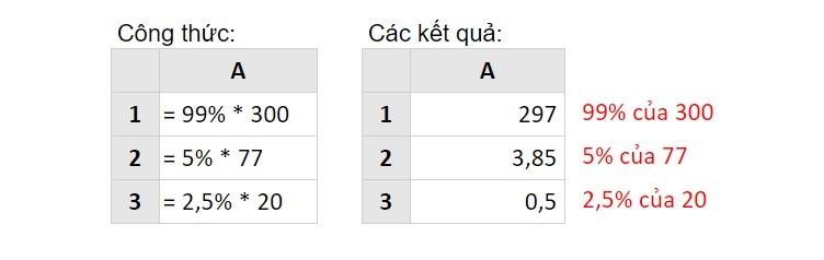 Cách tính phần trăm một số trong Excel